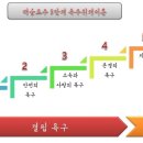매슬로우