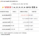 세븐일레븐 용인남사점 이미지