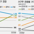 뉴타운·재개발을 알면 돈이보인다 4-알짜배기정보 스크랩북 이미지