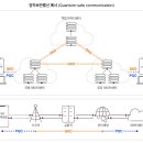 유텔레콤 이미지