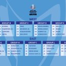 [오피셜] 2022 AFC U-23 아시안컵 예선 조 추첨 결과 이미지