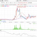 코렌바이오 이미지