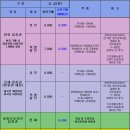 꽃등지 네이버블로그