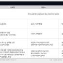 대선정비 이미지