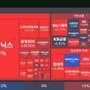 주식회사 태양와이제이더블유 - 남양주시 | 2026년 4월 22일 상승률 TOP30