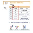 아트컨티뉴나이스비투비 이미지