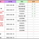 ＜코보컵＞ 2023 코보컵 배구대회 남자부 경기일정 및 결과 [2023-08-09 15:00 현재] 이미지