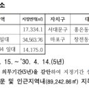 경희토지한의원 이미지
