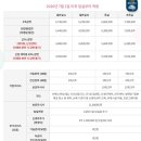 분당차병원 산후조리원 이미지