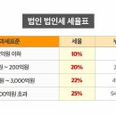 주식회사수부동산중개법인 이미지