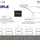 더호특허법인