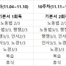 독학으로 합격할 수 있습니다.(26세남, 경제전공, 유예, 평균60.75) 이미지