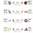 7월 28일의 스포츠(작업중) 이미지