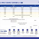 올케어 이미지