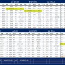 [야구] 2023 신인 드래프트 최종 지명 결과 이미지