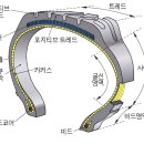타이어보이 이미지