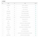 지에스25 부천중앙점 이미지