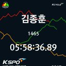 2015.10.18 제3회 백두대간 그란폰도 후기-부제:한번 DNF 하기로 마음 먹고 다시 달린 계기