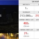 럭키합동공인중개사사무소 이미지