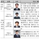 창의와열정 - 40492 | 창의와열정