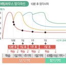 [언제든학교]명화감상의 즐거움 시즌3 | 2. 의무감이 빠지면 창작자는 늘어날까? +이종범 작가님 앞에서 침착맨 이야기하기