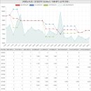 속초부동산베스트 정춘희공인중개사사무소 | 강원도 속초시 교동 대명늘푸른아파트 시세 및 매매 실거래가 분석 (2020년 01월 기준 보고서)