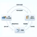 한국부가통신 이미지