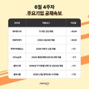 (주)대한환경이엔지 스타트업앤