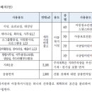 종합사회복지관 옆 이미지