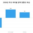 경신약국 이미지