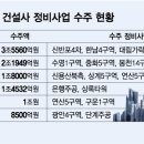 대박정비