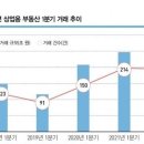 부일장 네이버블로그