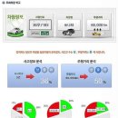 풍요 속 빈곤, 유비(雨)무환 중고차 구입 5계명 이미지