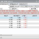 일성모터스 이미지
