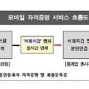 모바일공인중개사사무소 이미지