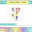 발짝발짝
