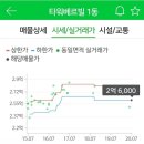 타워베르빌 이미지