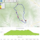 도일봉 등산로 전경-②(도일봉 정상 및 도일봉 정상에서 바라본 주변지역 전경, 도일봉 등산지도, 등산코스 포함) 이미지