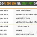 콕콕부동산공인중개사사무소 이미지