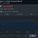 미국 채권 ETF 종류(간략하게 소개) 약간 업그레이드 ver.? 이미지