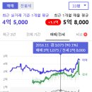 아임해피의 신축대장주 지역특강 후기 1주차