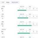 일산바이오