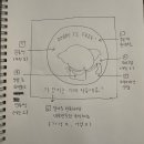 [창원케이크] 상남동 (구)버터링 (현)해피미니샵