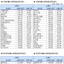 주간 코스피/코스닥 투자자별 매매동향 (1/9 ~ 1/13) 이미지