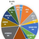 고촌역 이미지