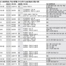 2010 수시 논술 중심 전형 분석· 2009 합격 사례 (청솔) 이미지