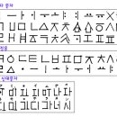 한글 이전에 우리글 가림토문자 이미지