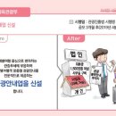 7월부터는 만 12세~만 23세 저소득층(기초생활보장수급가구 및 차상위계층) 장애인 5100명 저소득층 학생(만 5세~만 18세)에 대한 스포츠강좌이용권 지원도 확대 이미지