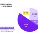 더베럴 캠프 이미지