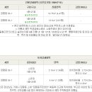 장평종합시장 이미지